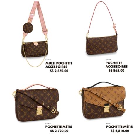 Louis Vuitton price list 2015 in USA 